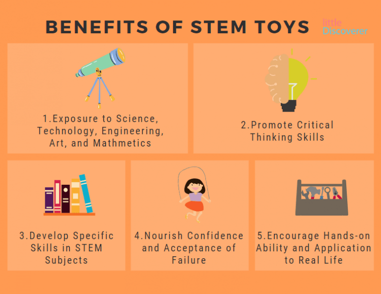 The Ultimate STEM Guides for All Parents Little Discoverer